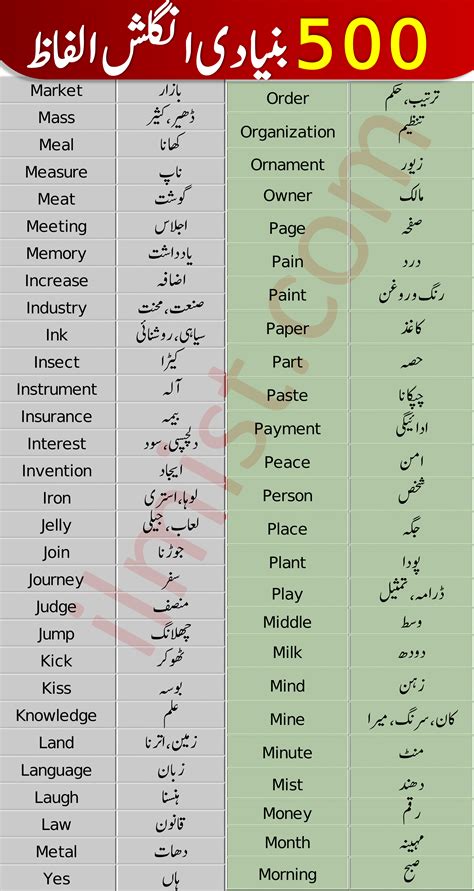 hard meaning in urdu